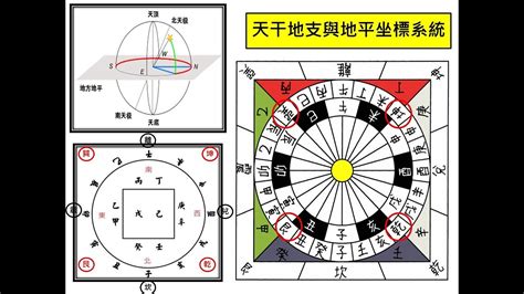 天干地支號碼